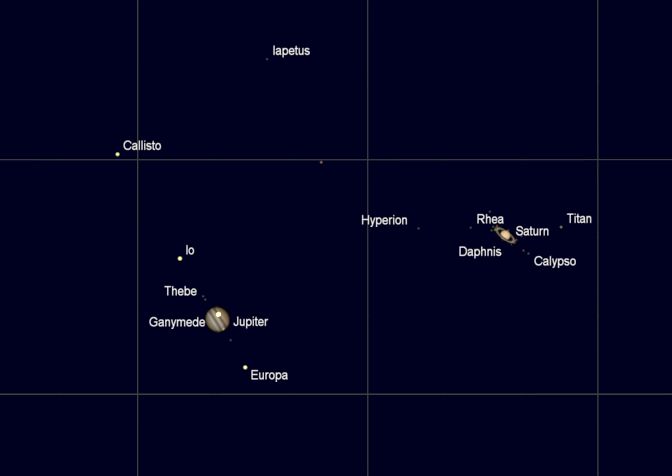 Conjunction of jupiter and Saturn